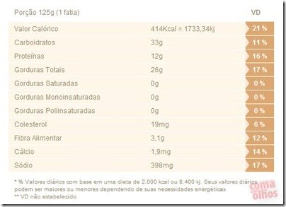 torta_sadia_peru_ccoo_nutricion_facts